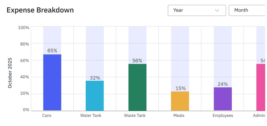 Expense Breakdown Chart