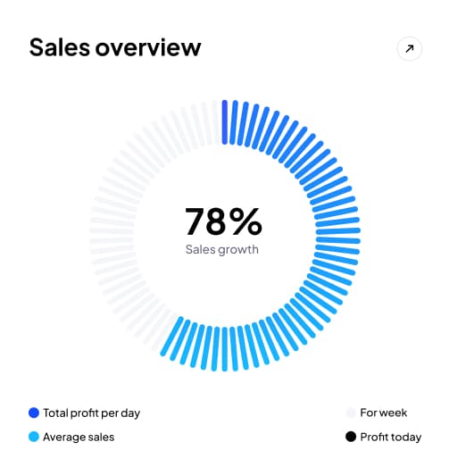 Sales Overview Chart
